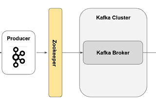 The Kafka Alternative That’s So Fast, It Feels Illegal