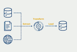 The End of ETL: The Radical Shift in Data Processing That's Coming Next