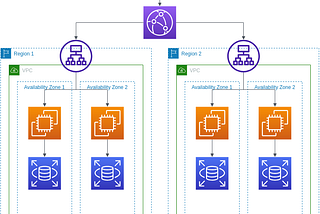 How to Generate Architecture Diagrams Automatically from Code.