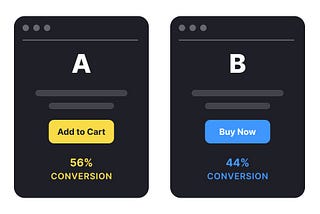 A/B Testing: The Science of Data-Driven Decisions
