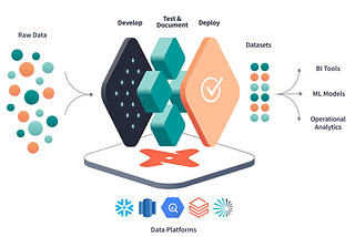 Why Every Data Engineer Should Learn DBT in 2025: The Tool That's Replacing 10 Years of SQL Scripts