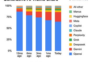 Why I Stopped Using ChatGPT for Everything (and What I Use Instead)