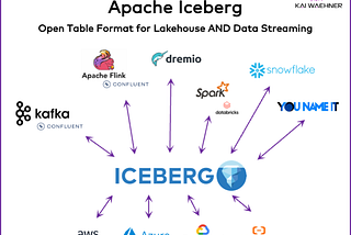 Apache Iceberg — The Open Table Format for Lakehouse AND Data Streaming