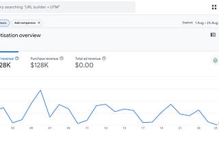 How I Make $500 a Day Selling Ebooks Online and How You Can Too