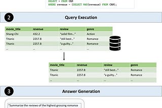 Goodbye, Text2SQL: Why Table-Augmented Generation (TAG) is the Future of AI-Driven Data Queries!