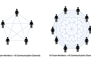 Why Hiring More Developers is the Biggest Mistake for Team's Performance. Do This Instead.