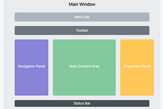 Top Python GUI Libraries to Bring Your Interfaces to Life