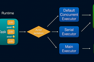 Behind the scenes of async functions