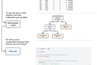 LLMs explained (Part 1): The 3-layer framework behind chatGPT & friends