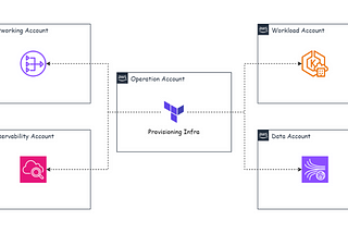 How to use Terraform to provision banking infrastructure