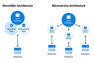 Why Teams Are Moving Back From Microservices to Modular Monoliths in 2026