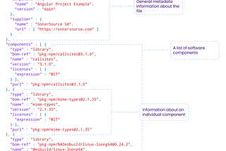 A New Era of Code Quality