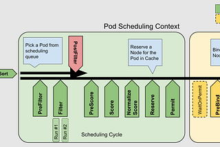 Kubernetes 10 Questions to Test Your Understanding of K8s