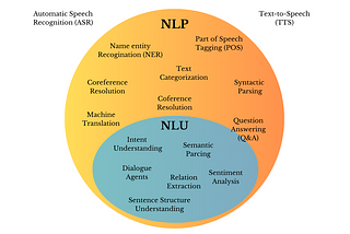 LLM Architectures Explained: NLP Fundamentals (Part 1)