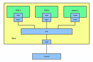 Linux Networking Explained: Hardware, Drivers, IP Configuration & Troubleshooting (Step-by-Step)