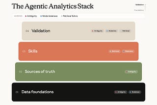 Anthropic is telling you that Agentic Analytics is not just text-to-SQL