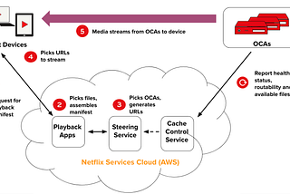Driving Content Delivery Efficiency Through Classifying Cache Misses