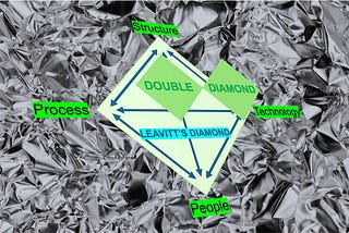 Beyond the Double Diamond: Integrating Leavitt’s Diamond into UX