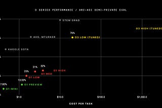 Will AI Take Your Job in 2025?