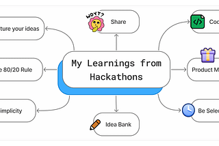Things I learnt by participating in GenAI Hackathons over the past 6 months