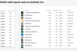 The Best Mobile Layout for Complex Data Tables