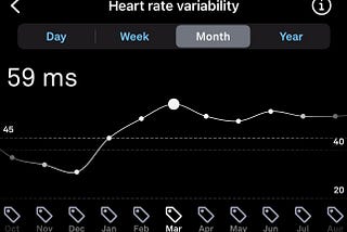 I Doubled My Heart Rate Variability (HRV) in Less Than 2 Months — Here’s How
