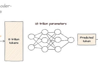 LLMs explained (Part 4): Making LLMs actually useful through fine-tuning