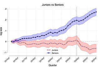 AI and the Data Science Job Market: What the Hell Is Actually Happening?