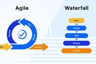 Agile Is Fading — Architecture Is Taking Over