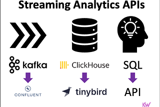 Apache Kafka and Tinybird (ClickHouse) for Streaming Analytics HTTP APIs