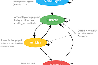 Part 2: A Survey of Analytics Engineering Work at Netflix