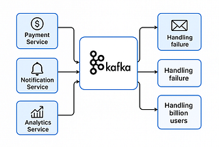 How Kafka Saved Our Payment System And Helped Us Scale to 10 Million Users
