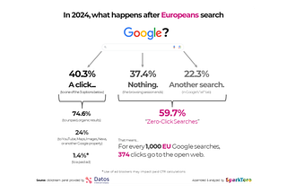 From SEO Content to Useful Content: Google's New Transition That Bloggers Need to Make