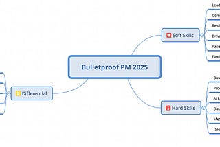 The Bulletproof PM AI Cannot Replace