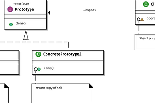 JavaScript Design Pattern —  Prototype