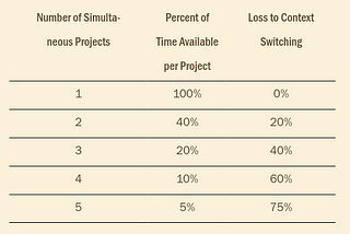 This Workflow Technique Improves 400% Performance in All Types of Software Projects.