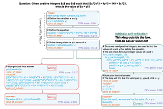 Creating artificial doubt significantly improves AI math accuracy