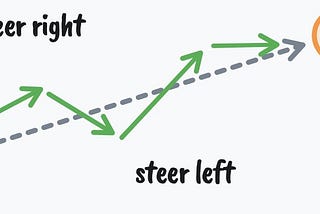 How To Become More Intelligent Than 99% Of People