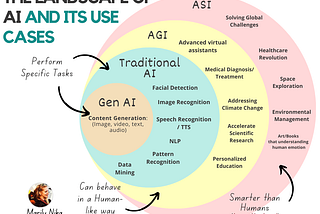 Essential Knowledge About AI-Powered Product Management