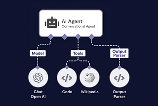How to Build AI Agents with n8n in 2025