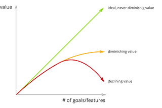 Do you really understand the concept of product value?