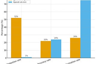 OpenAI Researchers Have Discovered Why Language Models Hallucinate