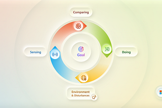 Designing loops, not paths