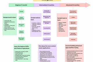 Roadmap to Become an AI Engineer Roadmap
