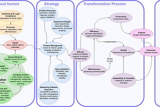 Rethinking Team Performance: Why Over-Optimized Teams Fail to Deliver Real Performance