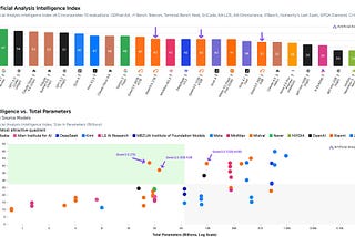 Qwen 3.5 35B-A3B: Why Your $800 GPU Just Became a Frontier Class AI Workstation