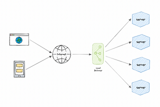 How to design a system for scale.