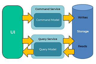 The Ultimate Guide to CQRS with .NET 10