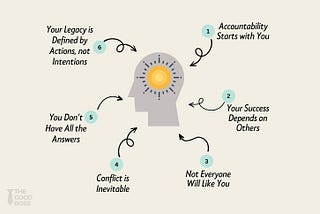 6 Hard-hitting Truths that Every Leader Needs to Face
