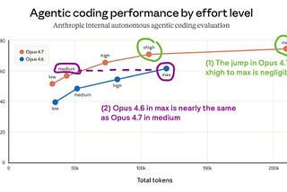 You don’t need thinking levels in Claude Code. You need Planning and Goal modes.